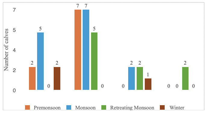 Dutta et al. Fig 3
